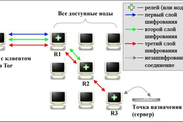 Ссылка на сайт мега в тор