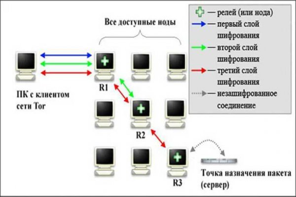 Рабочее зеркало омг минск