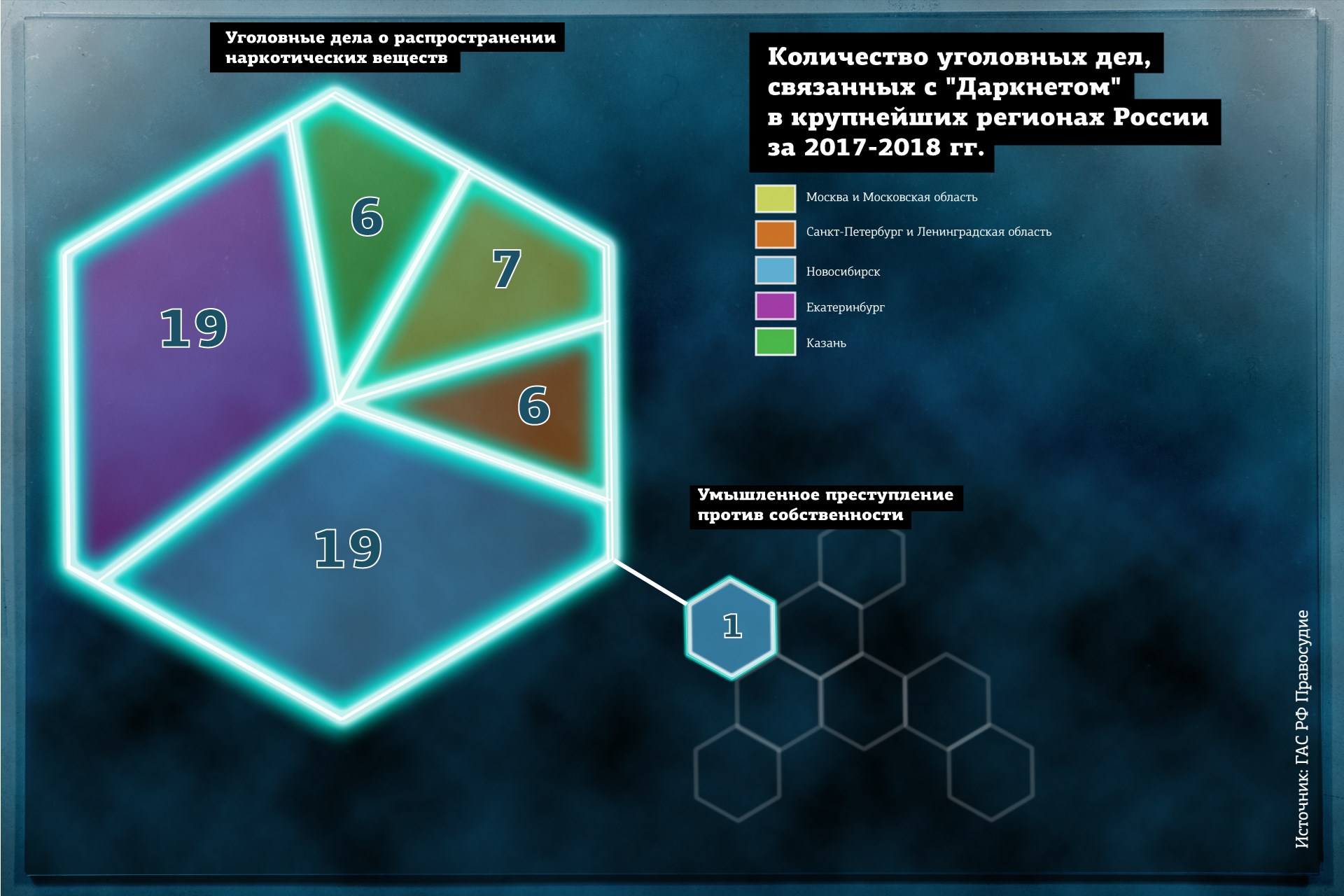 Сайты для тор мега